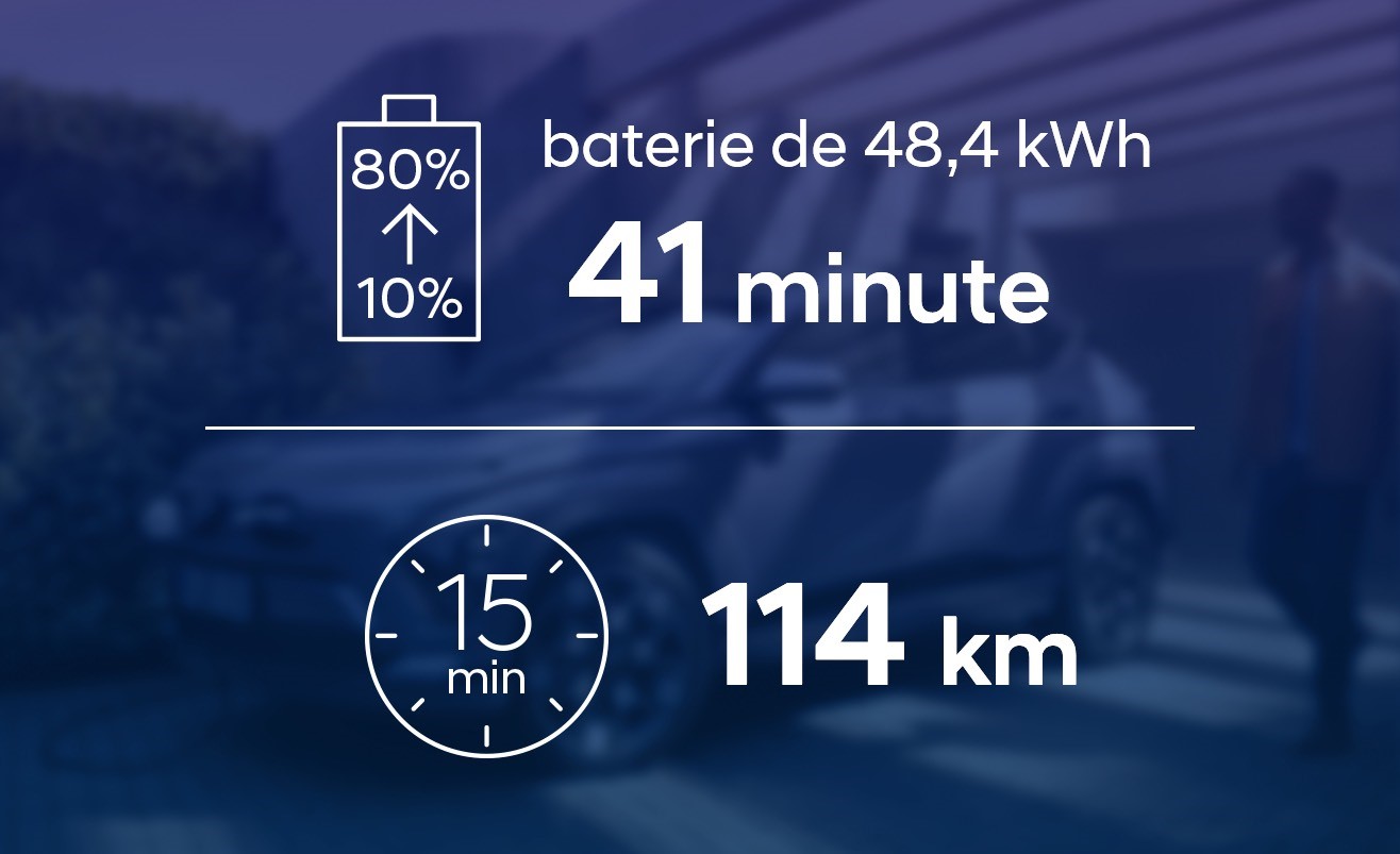 Baterie de 48,4 kWh.