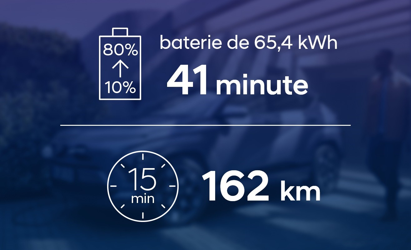 Baterie de 65,4 kWh.