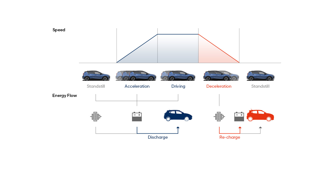 Energy Regeneration System (ERS).