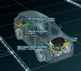 Sistemul Hyundai mild-hybrid 48 V